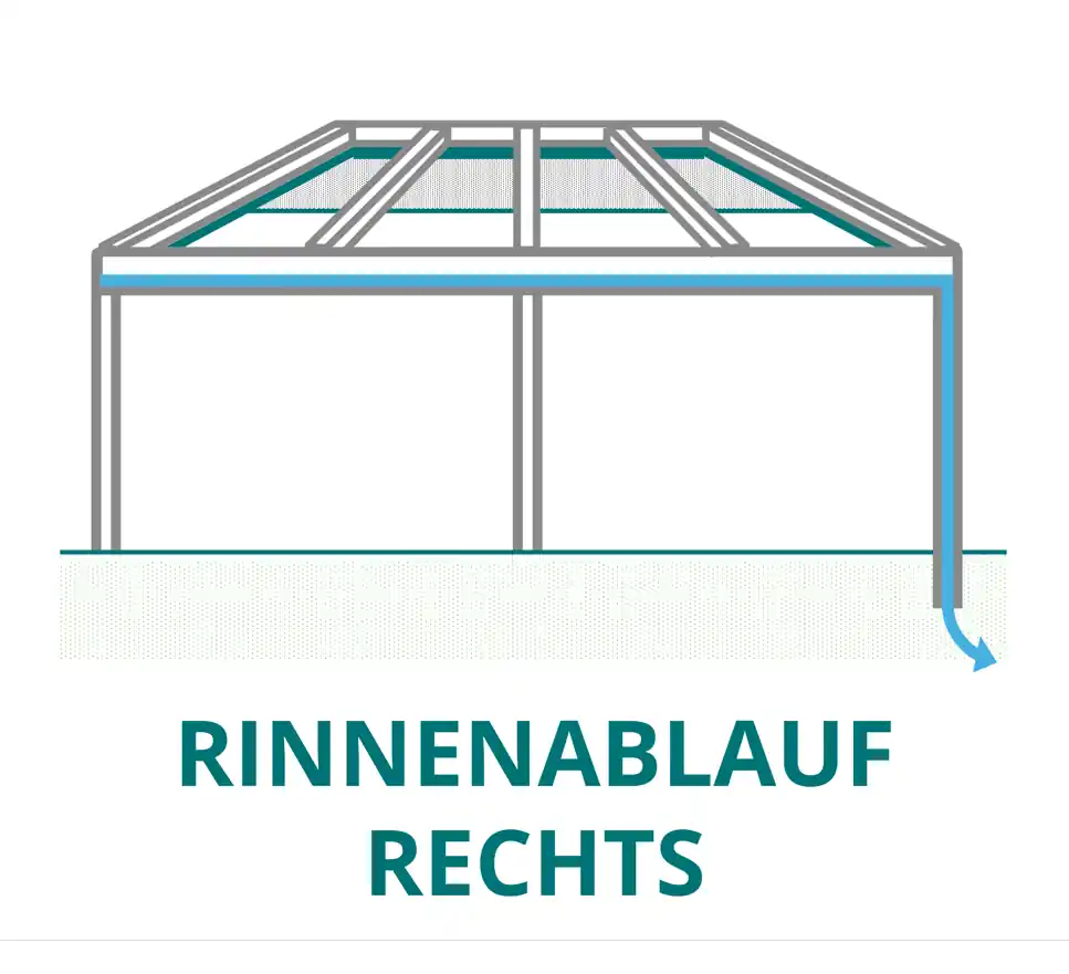 Rinnenablauf - Rechts